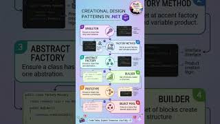 Creational design patterns in dotnet core #dotnetinterview #designpatterns #dotnetcore