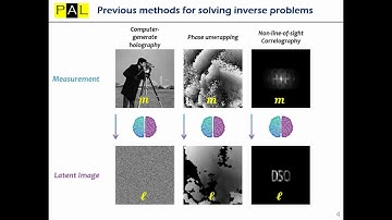 Poster 58. Solving Inverse Problems using Self-Supervised Deep Neural Nets