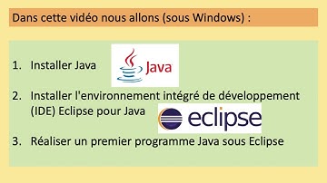 Installing Java and the Eclipse IDE on Windows