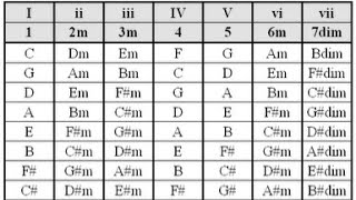 The Nashville Number System Explained (BASIC)