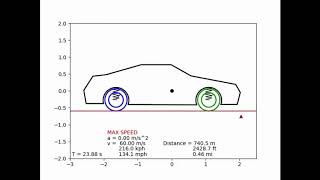 Half-car suspension model animation