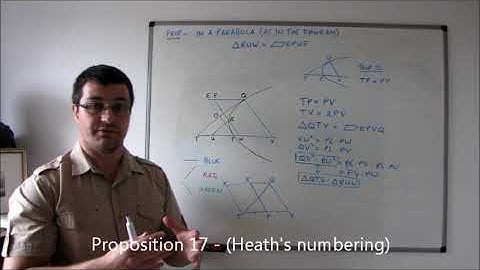 Apollonius of Perga : Treatise on Conic Sections - Part 3(b)