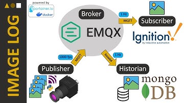 MQTT Image Sampling : Historize as TimeSeries in Docker