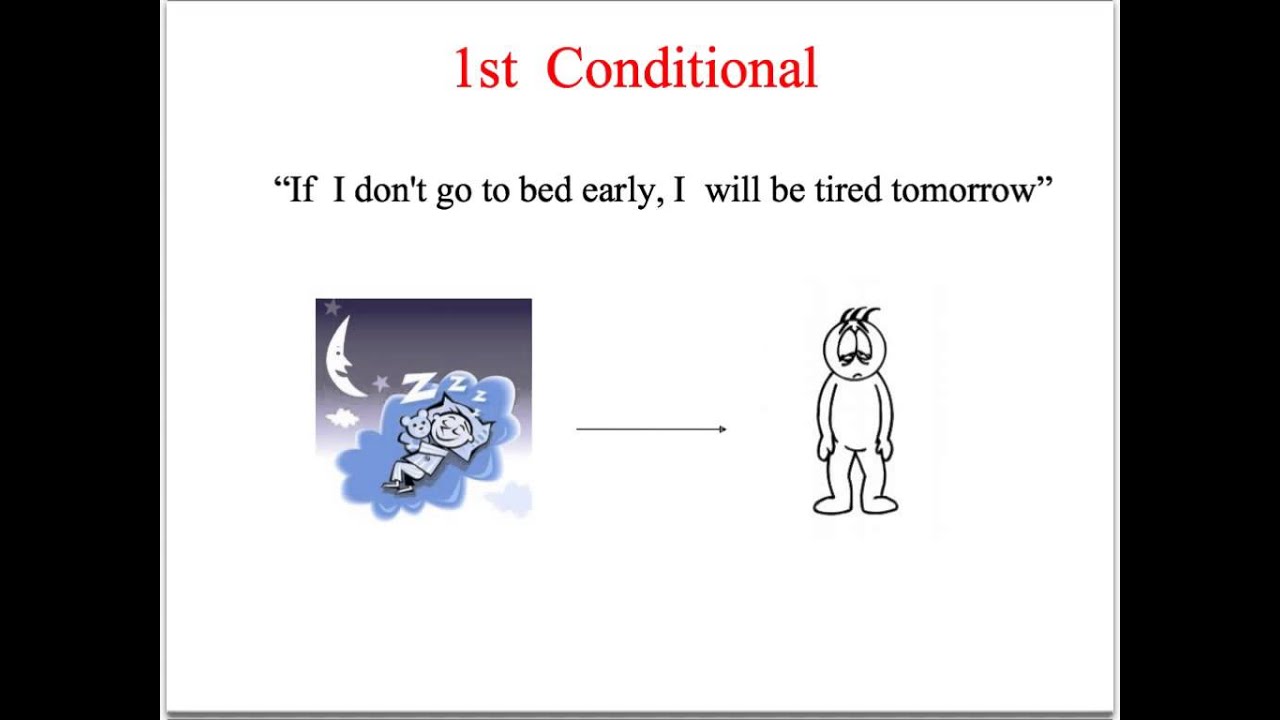 CONDITIONALS: FIRST CONDITIONAL. ENGLISH GRAMMAR. GRAMÁTICA INGLÉS ...