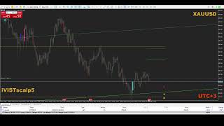 #Timing SELL 06:19 (UTC+3) // 7 min /5weeks #XAUUSD 19.05.2026 #QuantTrading #MarketTiming