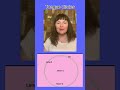 Tongue Circles #learnenglish #esl #vowelsounds #speakclearly #speechtherapy