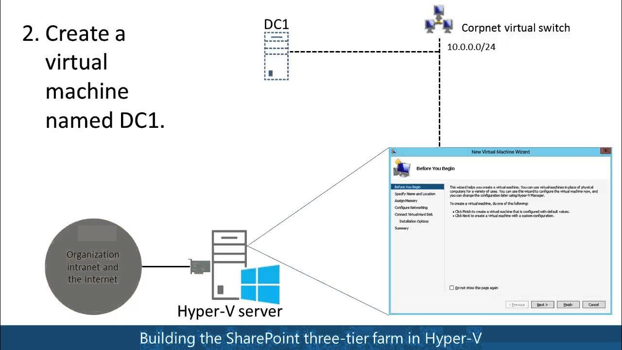 Vm hosting