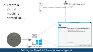 Hosting the SharePoint 2013 Three tier Farm test lab in Hyper V