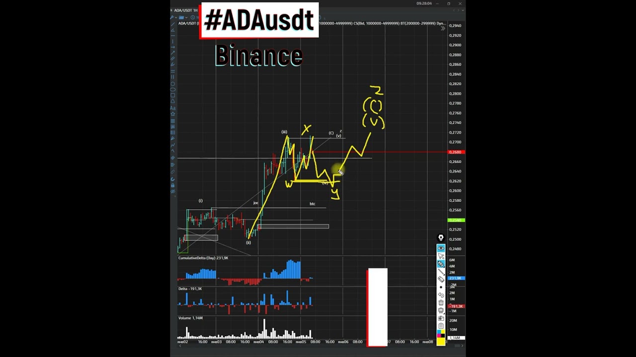 В кардано очень много покупателей на верху рынка, скоро будет хаос 05 01 2023