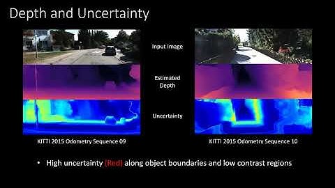 Self-Supervised Monocular Trained Depth Estimation Using Self-Attention and Discrete Disparity...
