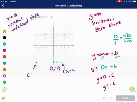 Khan Academy Tutorial: horizontal and vertical lines