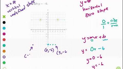Khan Academy Tutorial: horizontal and vertical lines