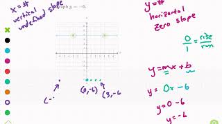 Khan Academy Tutorial: horizontal and vertical lines Horizontal Vertical Lines Khan Academy