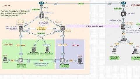 Create Vlans in PFSense Firewall