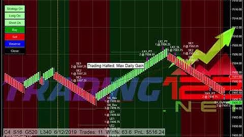 Trading123 NQ | Automated Trading Live | NQ Live Trade