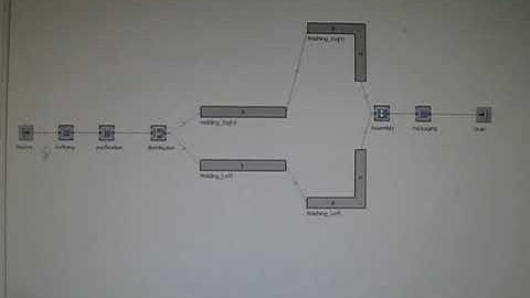 Factory flow simulation-Sample parallel conveyor program in Technomatrix software