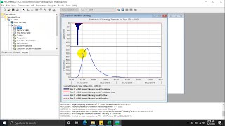 Pemodelan Hidrograf Banjir Metode SCS dengan HEC-HMS (Part 1)