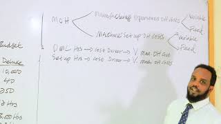 Chapter 2: Budgeting | Lesson 6