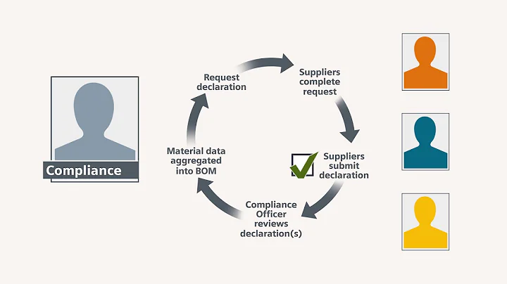 Teamcenter Automates the Supplier Declaration Process