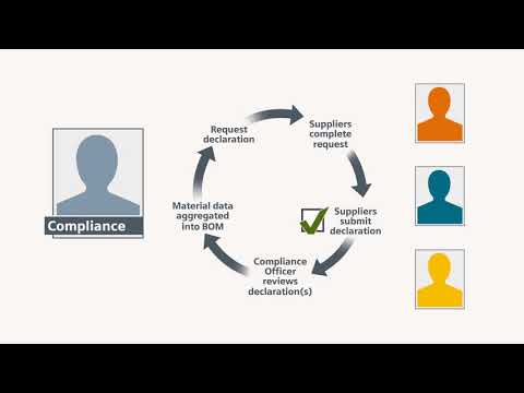 Teamcenter Automates the Supplier Declaration Process