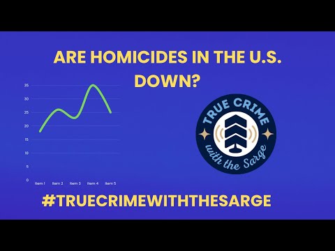 Homicides are Down, But is it Time for a Victory Lap?