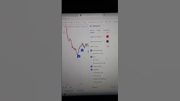 how to identify candlestick patterns Over chart... how to apply candlestick patterns.. #nifty #nse