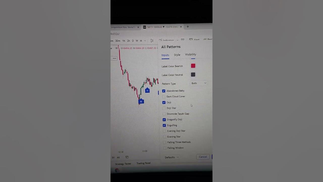 how to identify candlestick patterns Over chart... how to apply