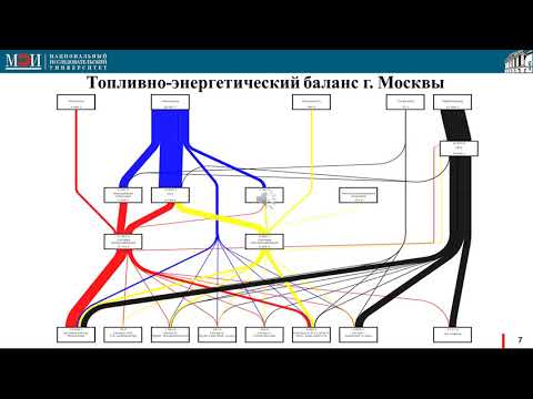 МОДЕЛИРОВАНИЕ ТОПЛИВНО ЭНЕРГЕТИЧЕСКОГО БАЛАНСА ИСТОЧНИКОВ ТЕПЛОСНАБЖЕНИЯ Г  МОСКВЫ