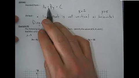 Algebra 1, Lesson 6.8 - Standard Form of the Equation of a Line (Part 1)