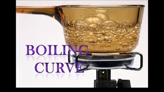 Pool Boiling Heat Transfer| Boiling Curve| Critical Heat Flux