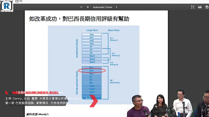 Raga Finance：「金融案內所」第二十五集 第一節 巴西股市指數、貨幣情況、巴西信用評級 - 天天要聞