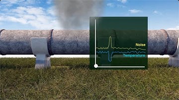 Pipeline Leak and Intrusion Detection Utilizing Rayleigh Backscatter and Time of Flight Technologies