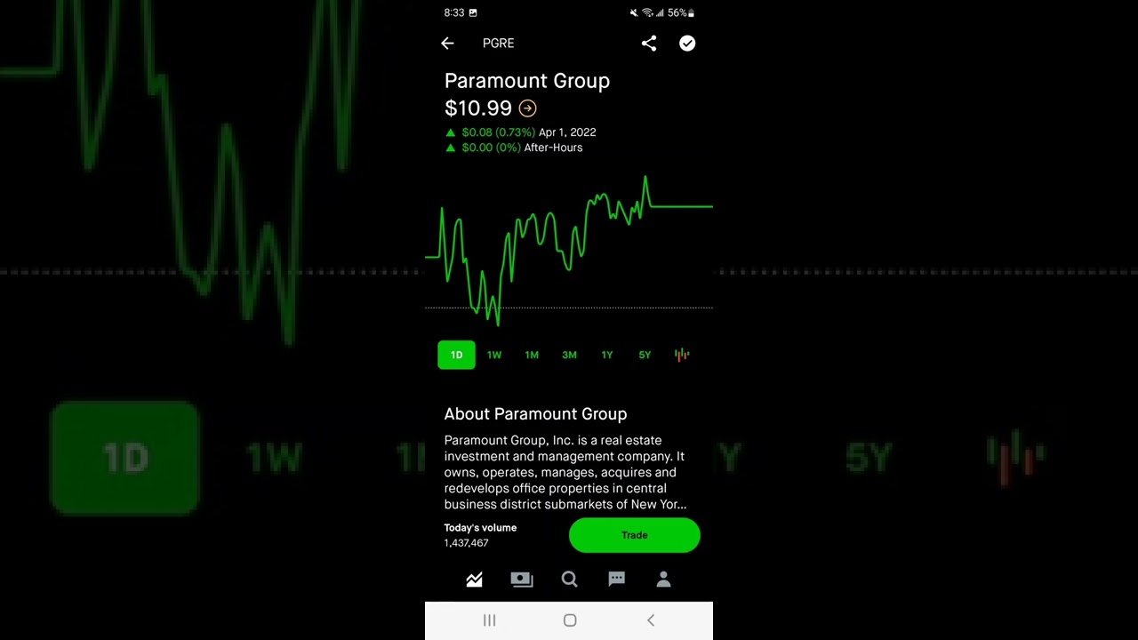 Paramount Group Robinhood Stock Market Smart Investing