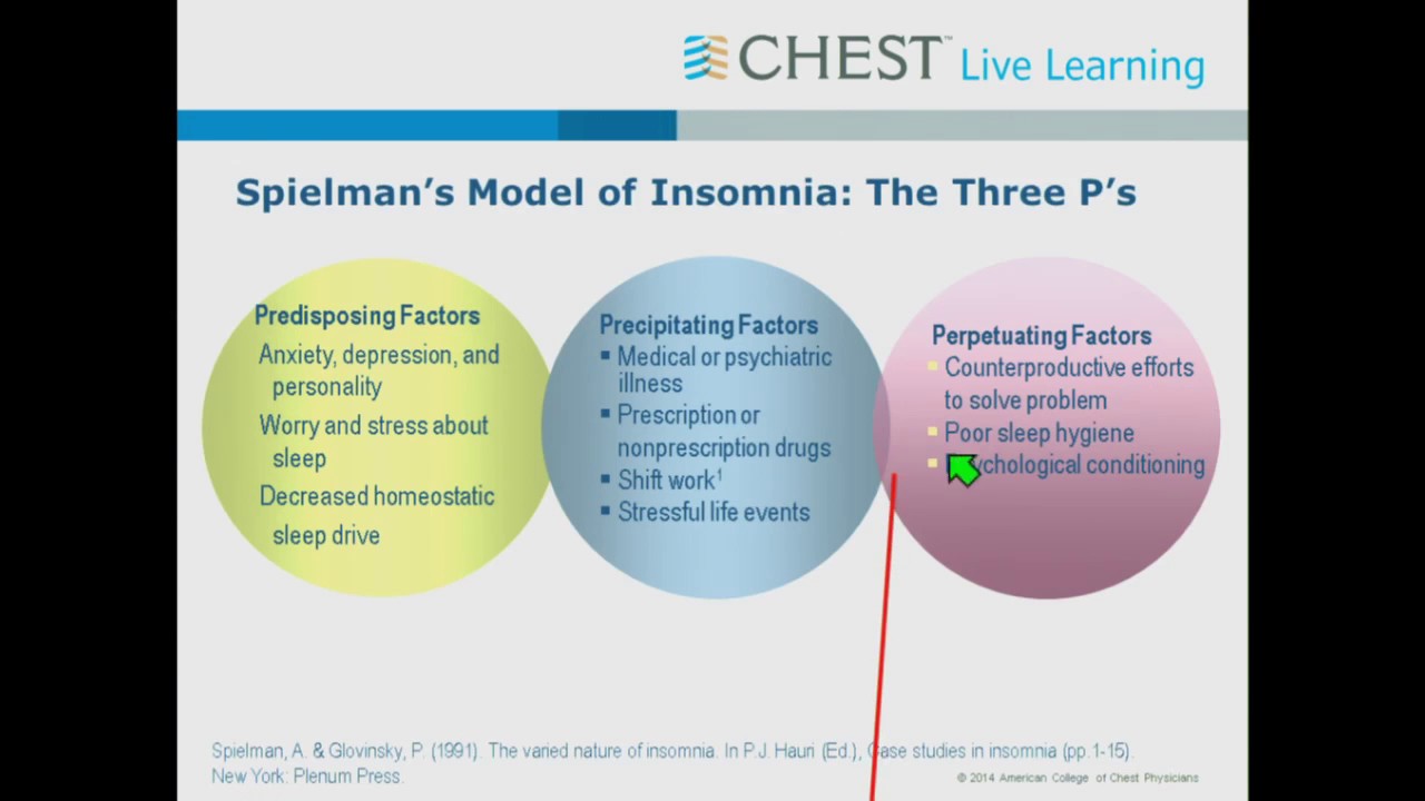 Cognitive-Behavioral Therapy for Insomnia - Manhattan CBT
