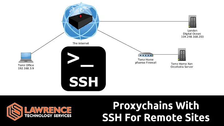 Linux Proxychains Using SSH & SOCKS Proxy For Easy Remote Management & Testing