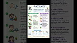PIAGET CHILD PEDAGOGY!! #ssbtgt #pedagogy #rht #ltr #OAVS