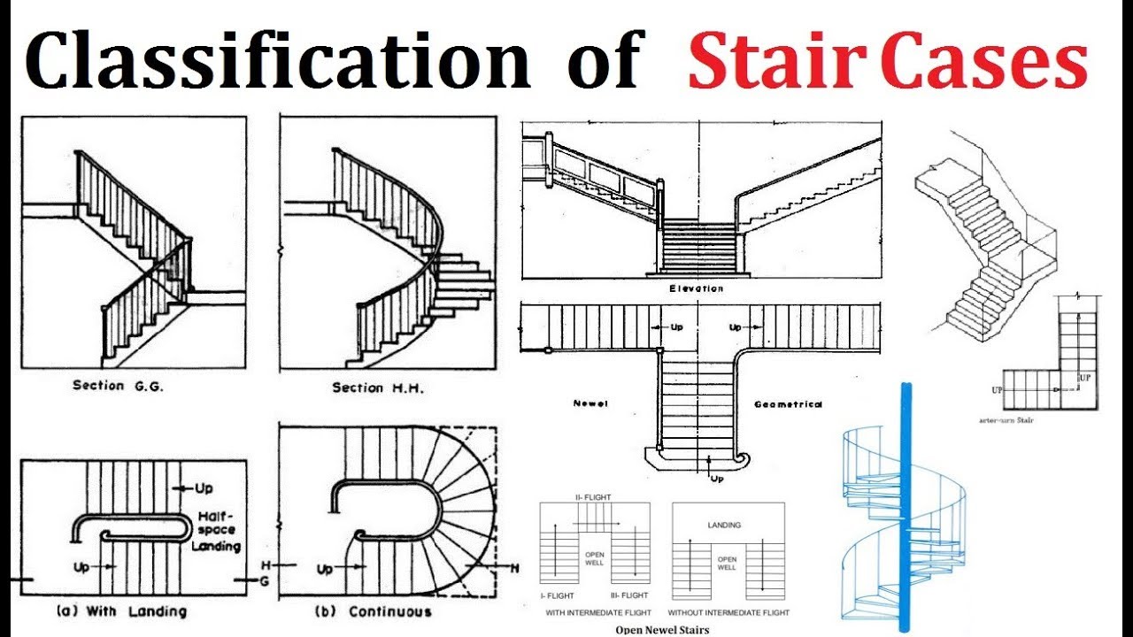 Types Of Staircase With Diagram Design Talk