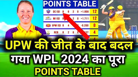 WPL 2024 Today Points Table | MI vs UPW After Match Points Table | Wpl 2024 Highlights mi vs upw