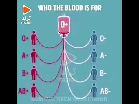 فصيلة الدم التي تستقبل جميع الفصائل هي