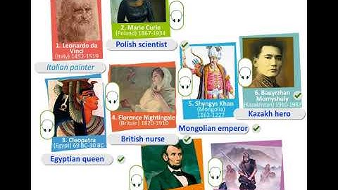 EXCEL 6 for Kazakhstan M1 HISTORICAL FIGURES