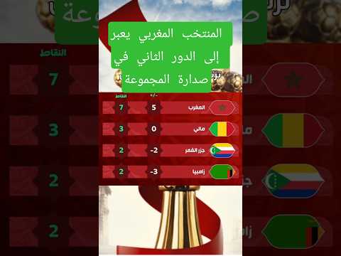 المنتخب المغربي يحقق انتصارا كبيرا على زامبيا ويعبر إلى الدور الموالي من كأس أمم إفريقيا Shorts 