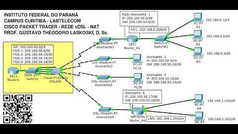 IFPR - Labtelecom: Packet Tracer, Redes xDSL com NAT