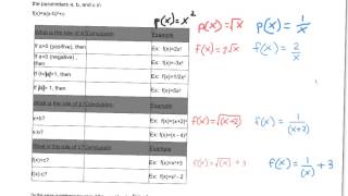 transformation of functions exploration