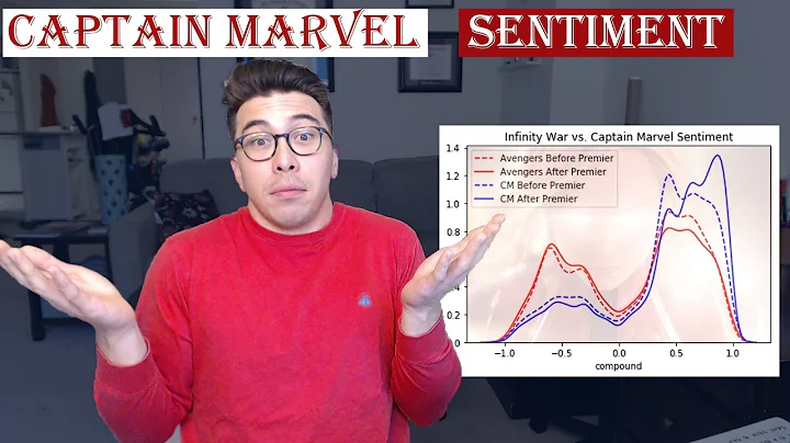 Was Captain Marvel Bad? A Sentiment Analysis of Twitter Data