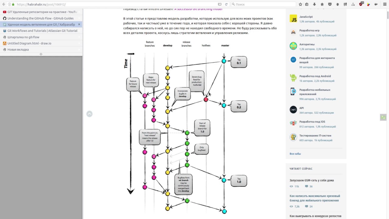 GIT workflow - YouTube