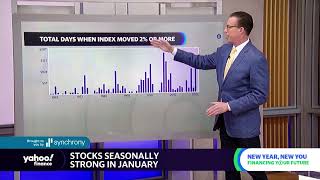 How bonds can diversify an investment portfolio
