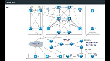 Difference between the CCIE Lab practice environment of WOLFLab and the examination room environment