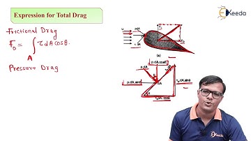 Expression for Total Drag - Boundary Layer Theory - Fluid Mechanics 2