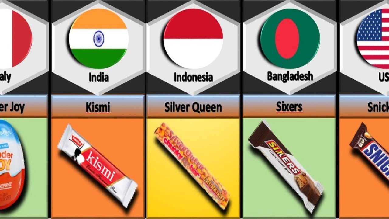 Chocolate from different countries part 1 youtube
