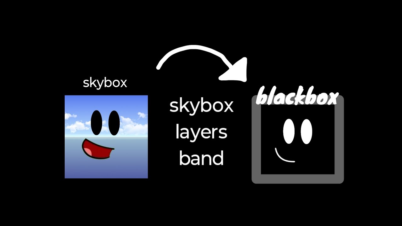 Skybox layer Band part 1 - YouTube